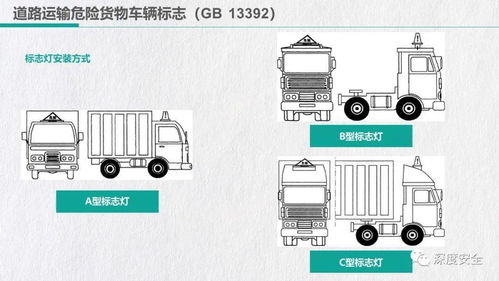 精品ppt 危险货物道路运输驾驶人员培训